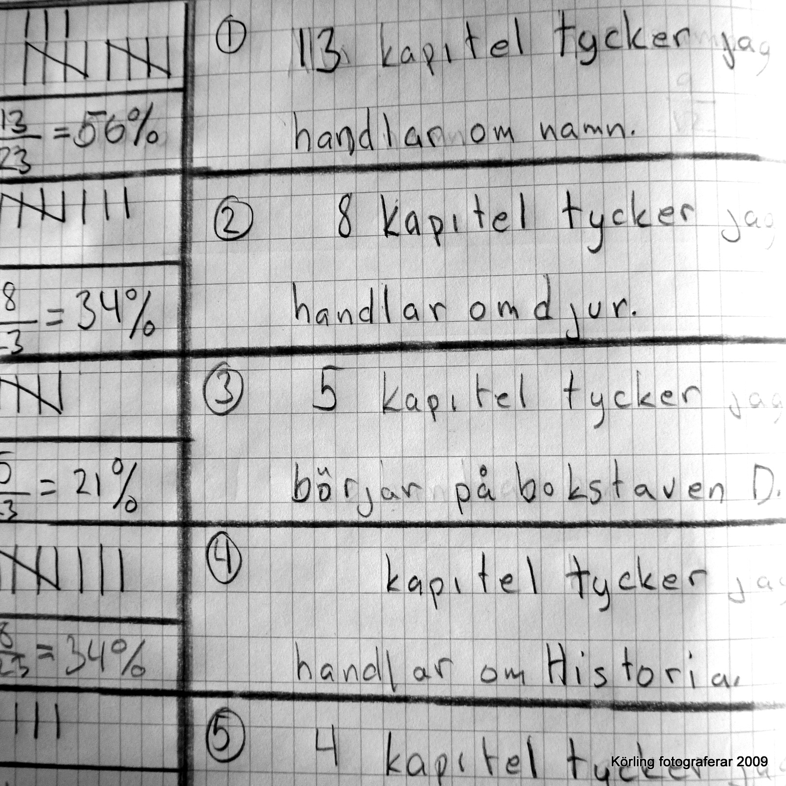 Lär Dig Räkna Procent Med Miniräknare